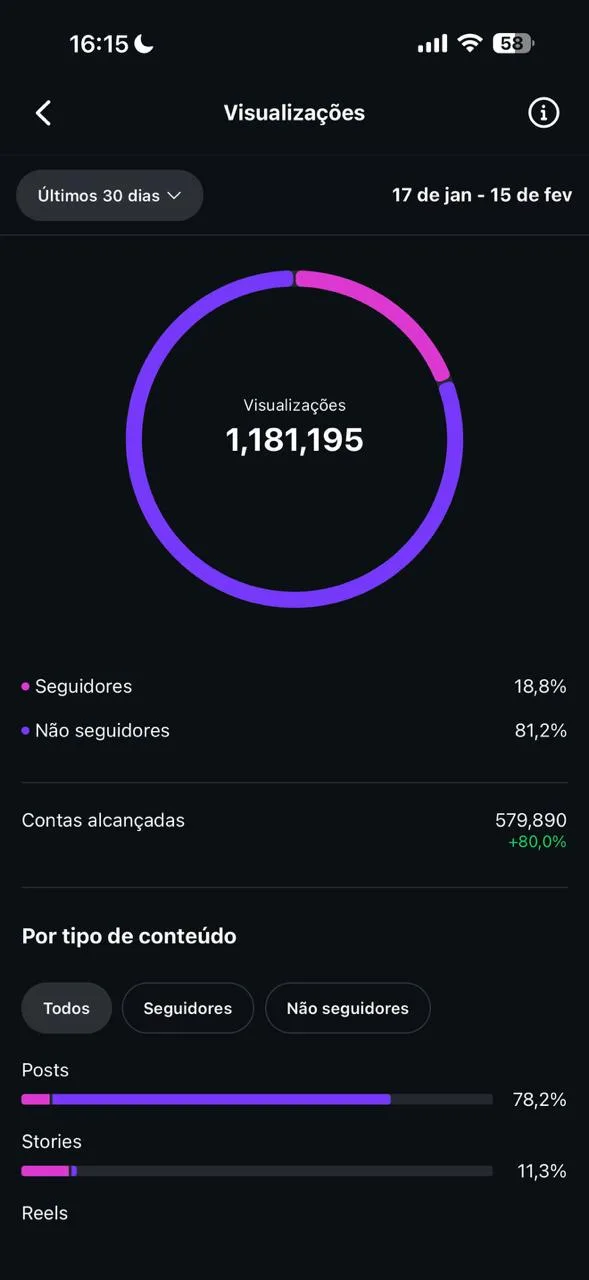 Account analytics