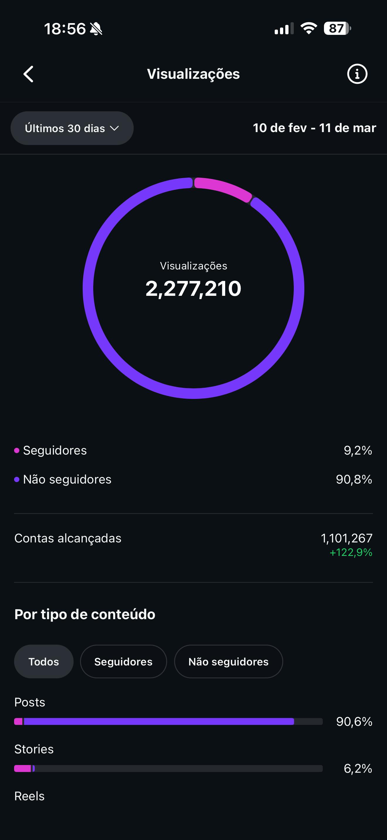 Views analytics